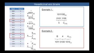 Conversion binaire vers hexadécimal [upl. by Vern619]