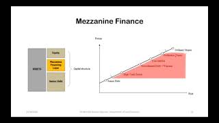 MEZZANINE FINANCE [upl. by Elleinaj]