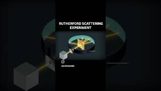 rutherford scattering experiment 😱shorts ytshorts [upl. by Oicnecserc781]