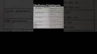 Classification of Cephalosporins shorts shortvideo [upl. by Taite]