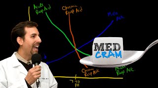 Medical Acid Base and ABGs Explained Clearly by MedCramcom  4 of 8 [upl. by Ikir]