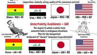 Understanding Culture Diversity in the Workplace  Hofstede [upl. by Ardnasirk]