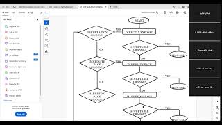 DECISION FLOW CHART FOR PHOTOSTABILITY TESTING OF DRUG PRODUCTS 09112024 [upl. by Althea]