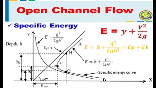 Specific Energy  Open Channel Flow  Hydraulics and Fluid Mechanics [upl. by Kcirrem]