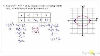 AP Precalculus – 45 Implicitly Defined Functions [upl. by Kathi]