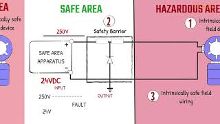 Intrinsically Safe Zener Barriers  Safety Barriers  Explosion Proof [upl. by Orsay]