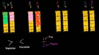 Kesirleri Büyüktür ve Küçüktür İşaretlerini Kullanarak Karşılaştırma [upl. by Zeitler]