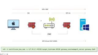 Validation of Remote OPC UA Server Connections using SSH Tunnels [upl. by Luiza582]