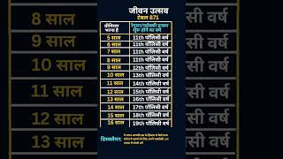 LIC Jeevan Utsav Plan Premium Payment Term amp Income Starting Age [upl. by Schweiker344]