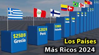 Las economías más grandes del mundo en 2024 [upl. by Ramoj]