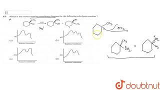 which is the correct reaction coordinate diagram for the following solvolysis reaction [upl. by Obelia]