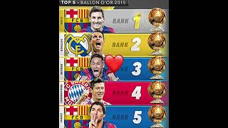 Ballon dor 20242015 football edit youtubeshorts messi ronaldo neymar ballondor [upl. by Leuamme700]