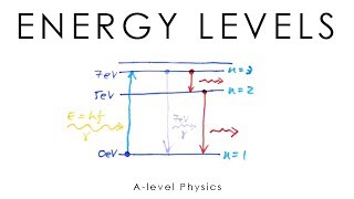 Energy Levels amp Emission Spectra  Alevel Physics [upl. by Ttayw]