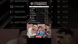 Gambhir About Point Table 😂💀🤡 indvsaus testcricket trending gautamgambhir rohitsharma ipl bgt [upl. by Kiryt351]