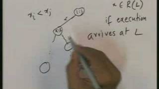 Lecture 25 Element Distinctness Lower Bounds [upl. by Jerrol902]