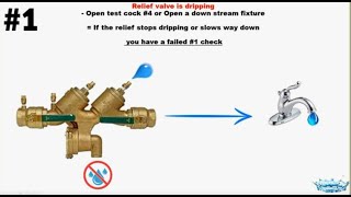 Troubleshoot ANY Backflow in 3 Easy Steps [upl. by Sterling484]