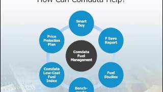 Fuel Management Overview [upl. by Adalie]