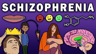 SCHIZOPHRENIA  Symptoms and Physiology [upl. by Lordan]