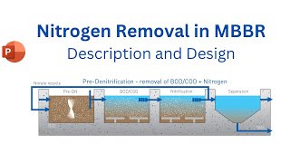 MBBR Design Calculations for Nitrogen Removal II Wastewater Treatment Denitrification [upl. by Wons]