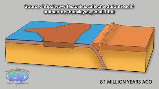 Types of Metamorphism [upl. by Orren]