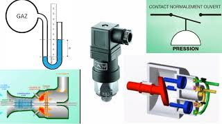 fonctionnement du pressostat en Climatisation [upl. by Virginie]