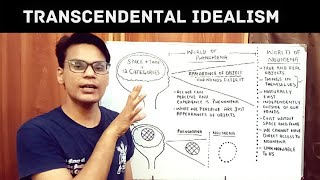 Immanuel Kant  Transcendental Idealism  Philosophy Lectures  Lectures by Waqas Aziz [upl. by Tracey]