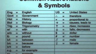 Lesson 2 Abbreviations and Symbols [upl. by Kazim]