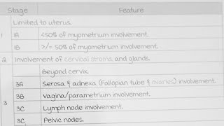 endometrial cancer stagingsurgical stagingobgy [upl. by Nader]