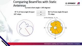 How Beamflex Works [upl. by Beaston]