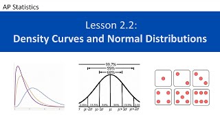 AP Statistics Lesson 22 Density Curves and Normal Distributions [upl. by Nanaek]