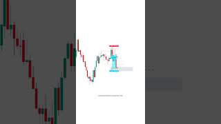 Fibonacci With Cnfrmation forex bitcoin forextrader trading forextrading stockmarket btc [upl. by Odravde16]