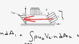 Momentum Flux Linear Velocity Profile [upl. by Nyllek905]