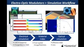 Electrooptic Modulators Transferring Data Between ElectricalOptical Solvers [upl. by Adnih]