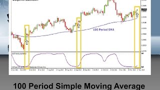 100 Period Simple Moving Average Forex Strategy With Oscillator [upl. by Atwahs]