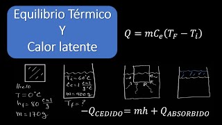 Equilibrio térmico y calor latente [upl. by Gustaf]