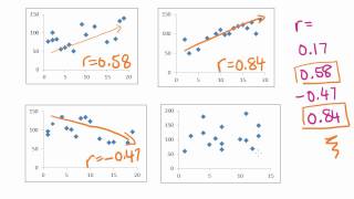 Maths Tutorial Pearsons correlation coefficient statistics [upl. by Anileda]