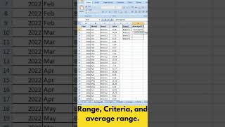 Averageif Formula In Excel  Averageif Function In Excel [upl. by Bear829]