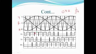 Threephase sinusoidal modulation [upl. by Verdha]