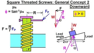 Mechanical Engineering Ch 11 Friction 26 of 47 Square Threated Screws General Concepts 2 [upl. by Shanly]