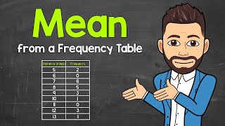 How to Find the Mean from a Frequency Table  Math with Mr J [upl. by Appleby]