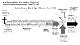 My Eschatology Chart Explained [upl. by Wahlstrom]