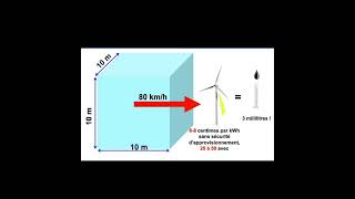 L’éolien pourquoi on a fait ce chemin des énergies renouvelables vers les énergies fossiles [upl. by Struve161]