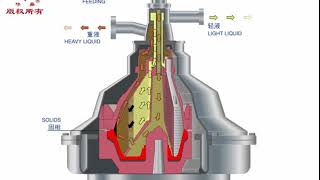 Purifier working principle [upl. by Odelle]