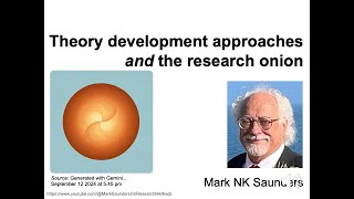 Theory development approaches and the Research Onion [upl. by Viridi]