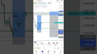 XAUUSD FOR THIS WEEK Pour cette semaine HAPPY WEEK trading tradingstrategy fyp profit forex [upl. by Melisse213]