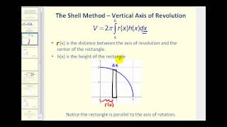 Volume of Revolution  The Shell Method about the yaxis [upl. by Leseil]