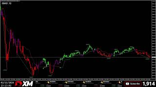 Live BTCUSD Bitcoin Trading  Live Crypto Trading Signal  AutoFX [upl. by Akinar]