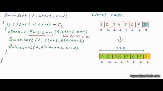 Analysis of quicksort [upl. by Nilla]