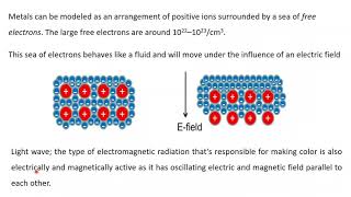 3 Nanophysics Optical properties surface plasmon in Arabic [upl. by Eillor614]