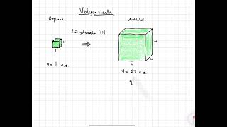 Geometri Volymskala Förklaring och exempel [upl. by Ennirac746]